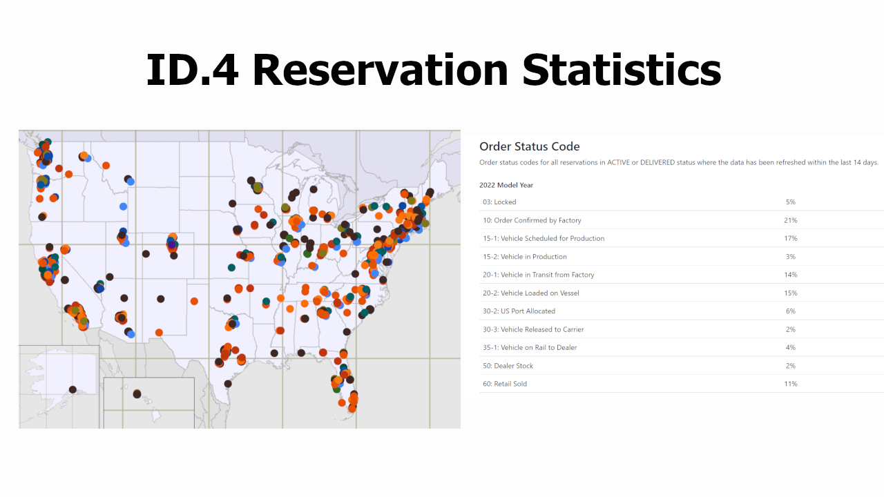 ID4 Reservation Statistics